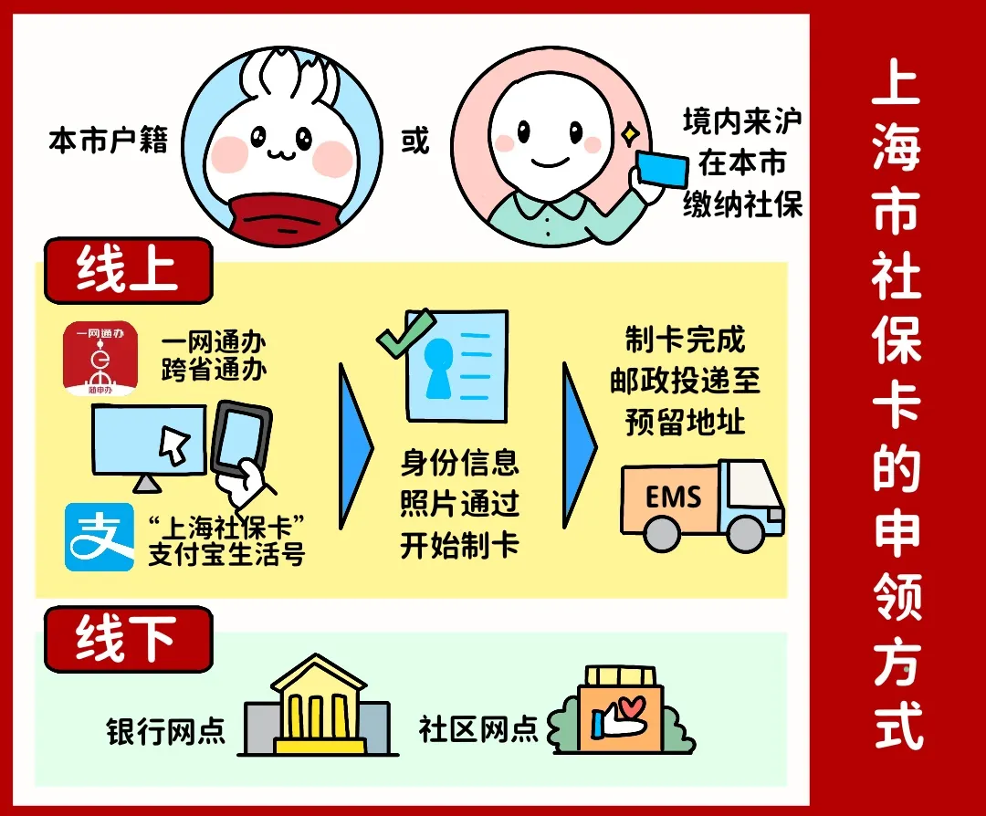 襄阳上海医保提取平台(上海医保怎么提取现金)