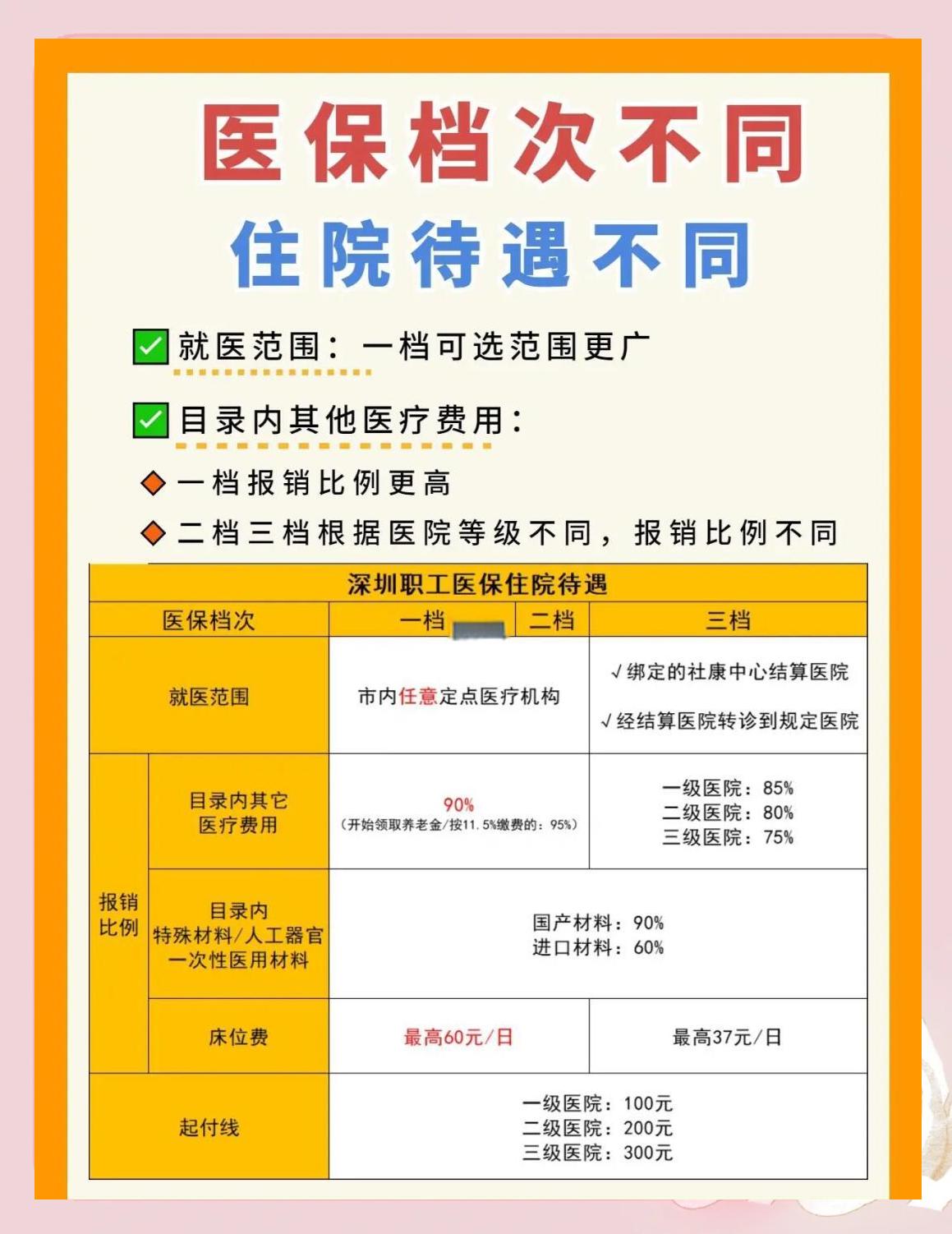 襄阳深圳急用钱医保提取中介(深圳医保卡提现中介)