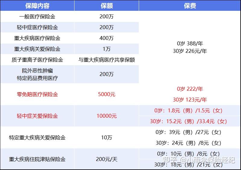 襄阳200到500的小额医保提取(200到500的小额医保提取江西)
