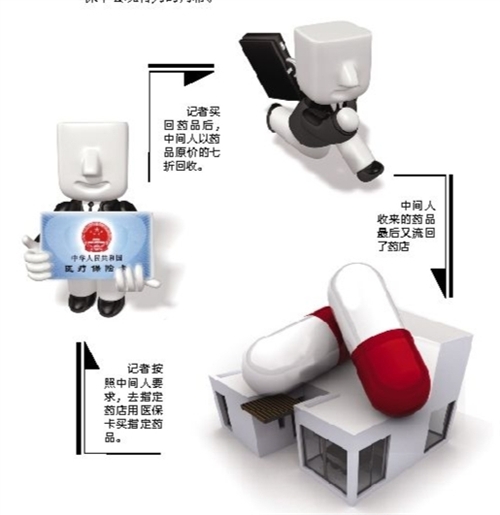 襄阳套医保卡回收商家(有回收医保卡的吗)