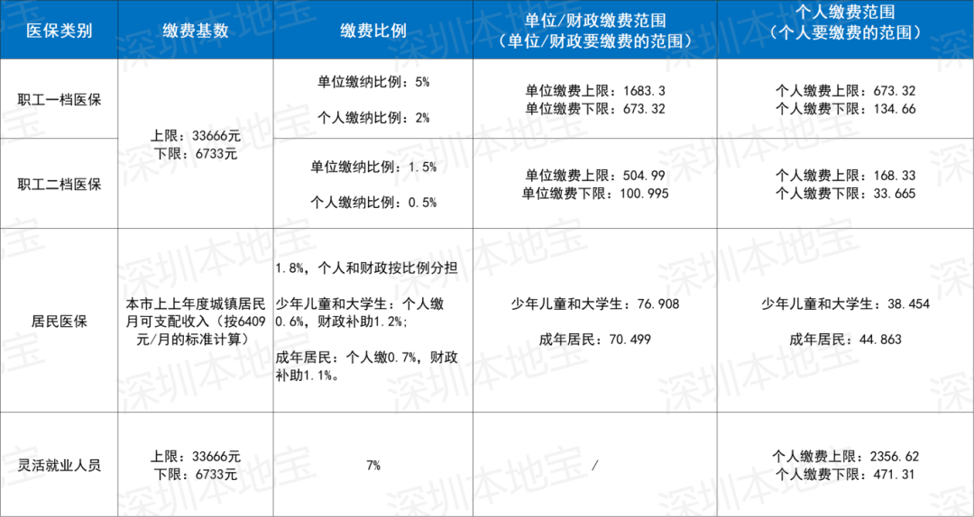 襄阳深圳医保套现(深圳医保套现一般手续费多少套取)