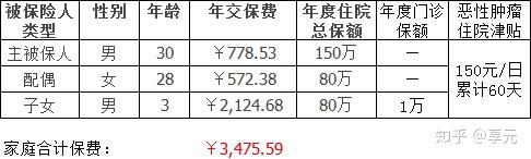 襄阳医保小额提取代办600以内(医保提取代办中介)