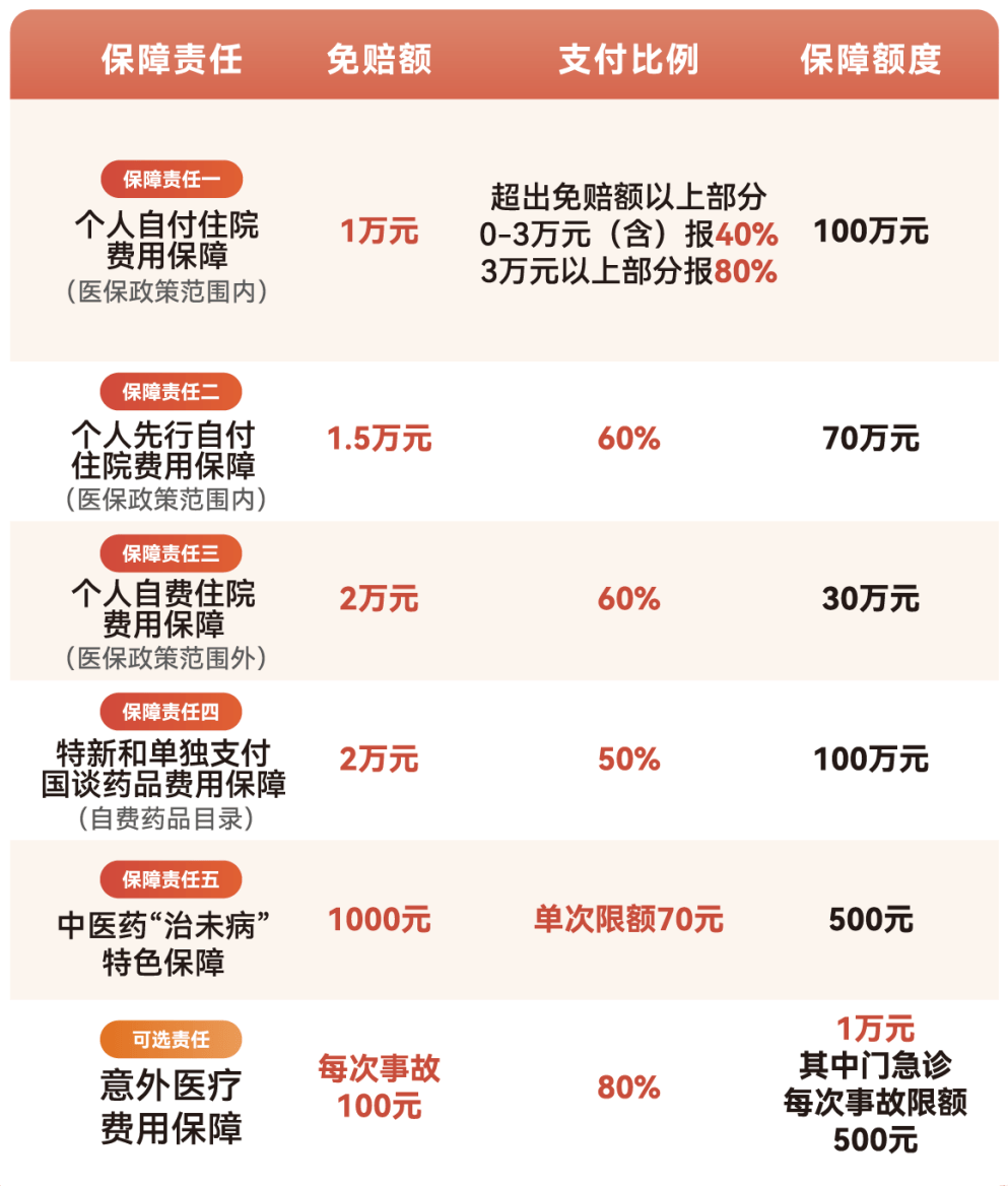 襄阳医保小额提取代办600以内(急用钱24小时医保提取)